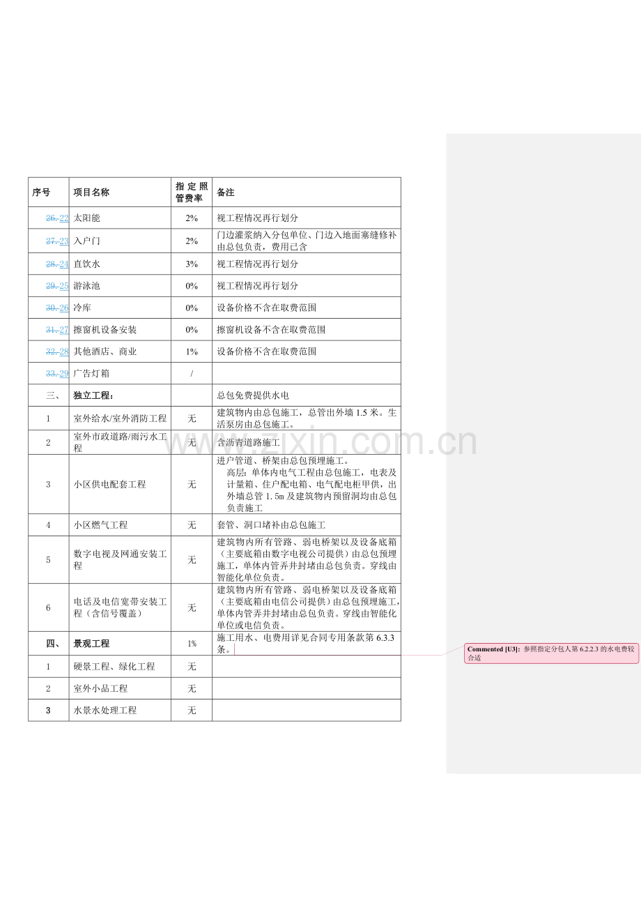 04-1总包工程之分包工程分判及指定照管费率(工程部)---副本.doc_第3页