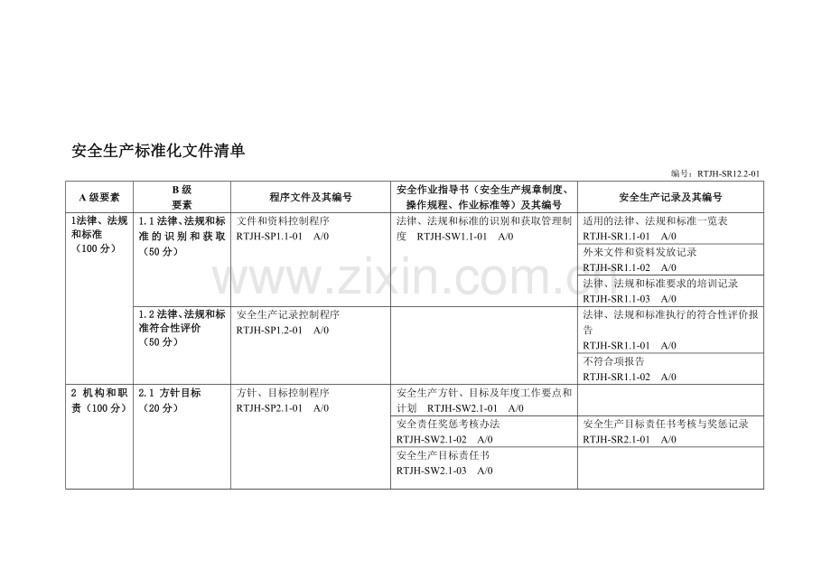 安全生产标准化受控文件清单(2012年).doc_第1页