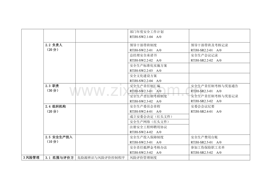 安全生产标准化受控文件清单(2012年).doc_第2页