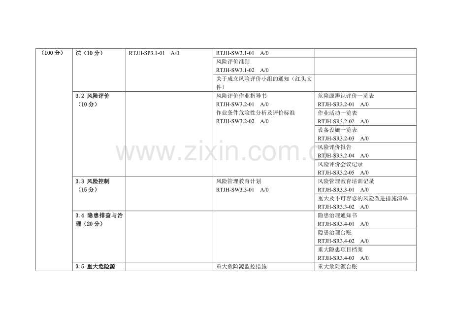 安全生产标准化受控文件清单(2012年).doc_第3页