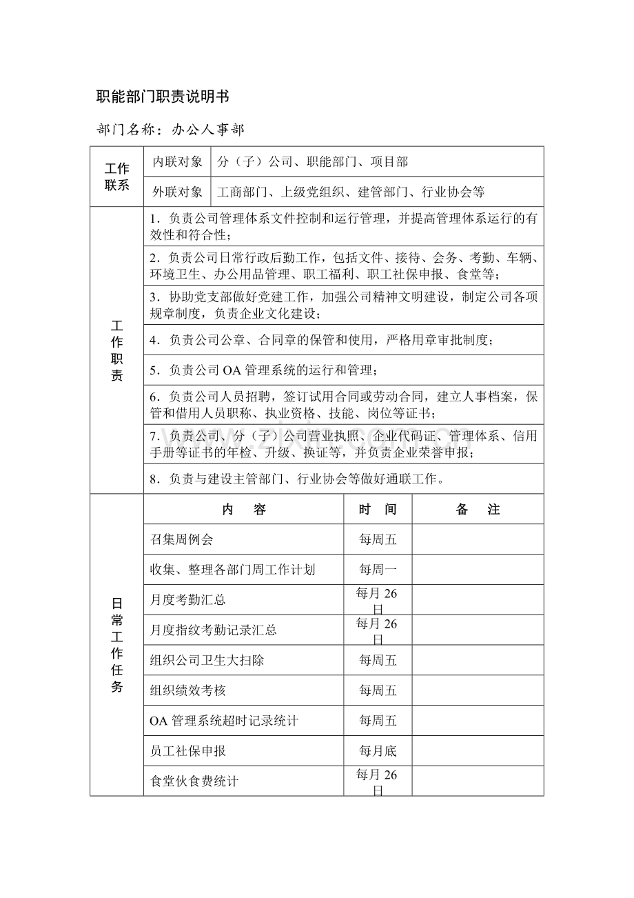 职能部门职责说明书.doc_第1页