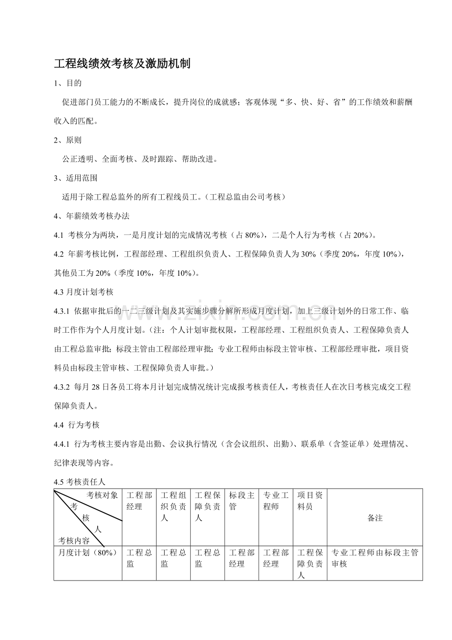 绩效考核及激励机制.doc_第1页