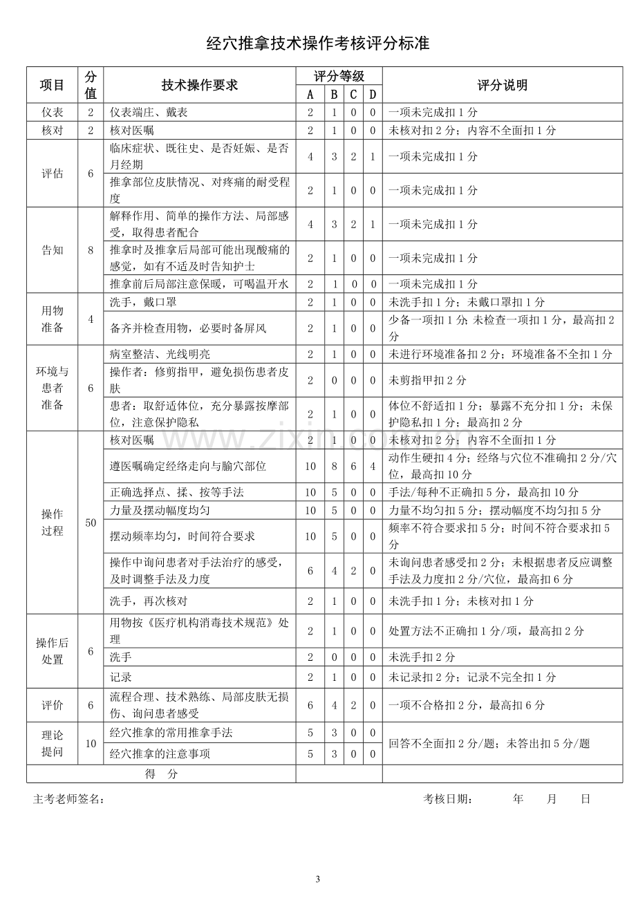 中华中医药学会护理分会18项中医护理技术评分标准.doc_第3页