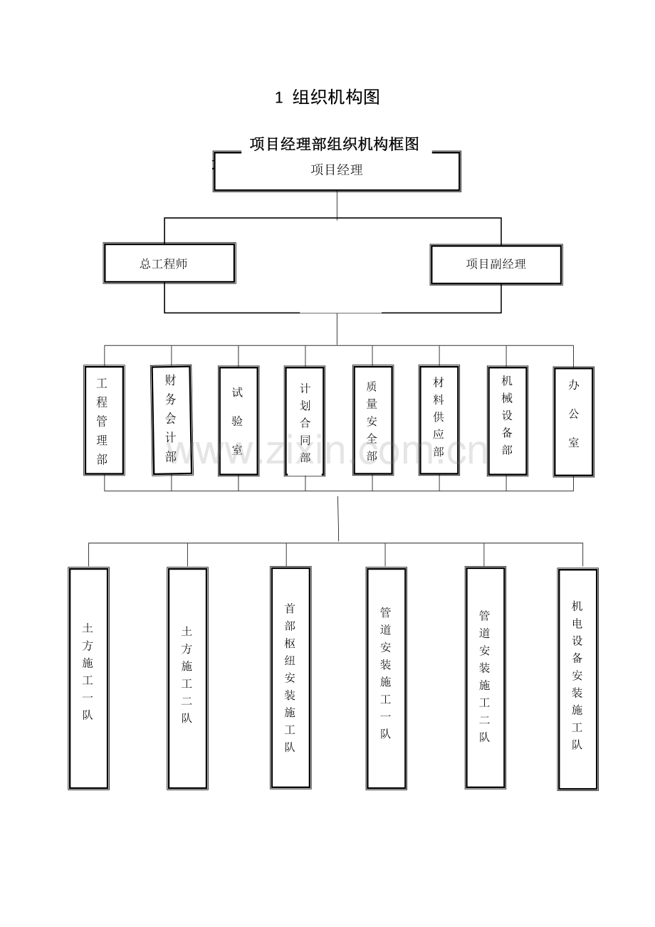 组织机构图-及部门职责分工.doc_第1页