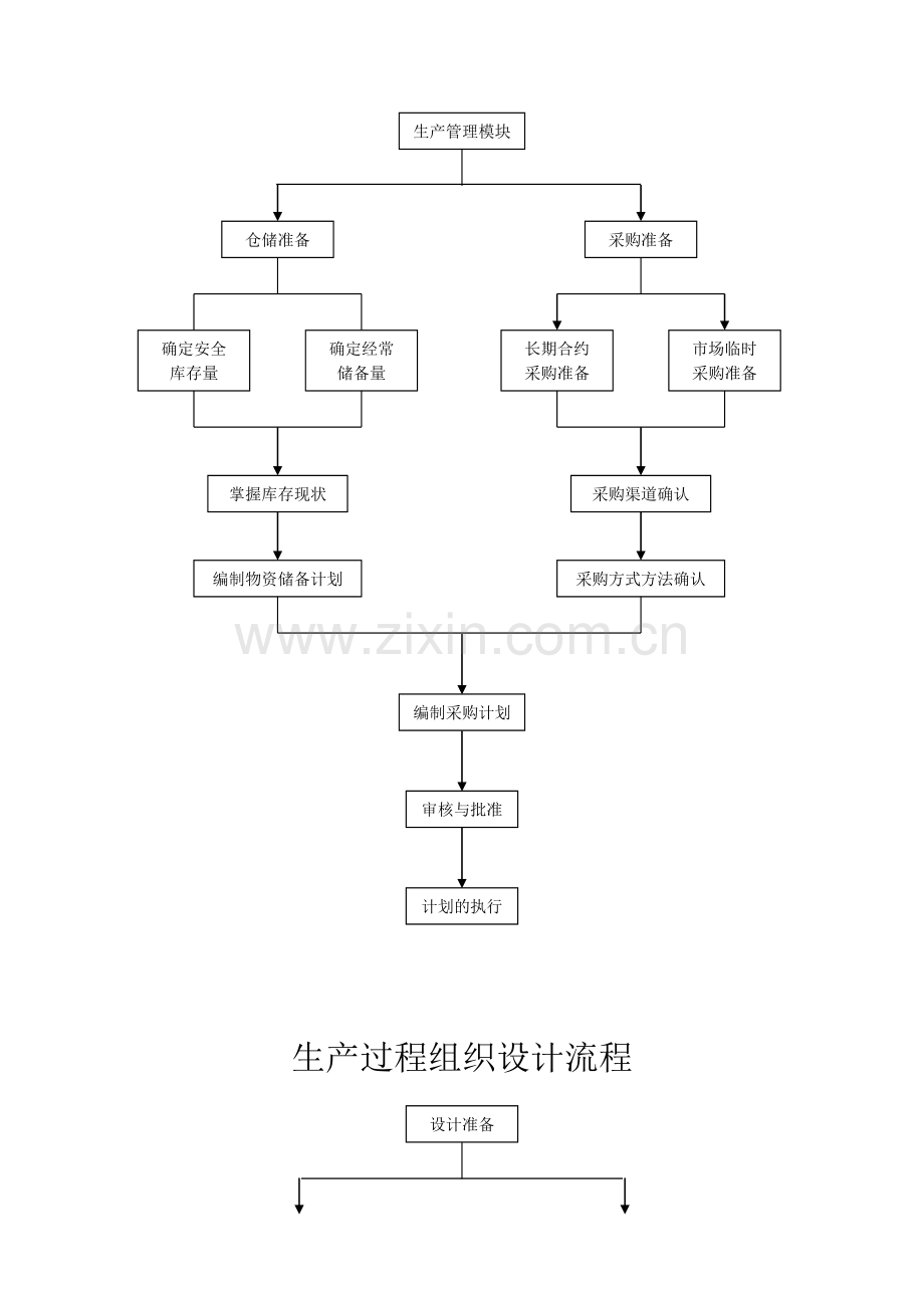 企业管理流程图.doc_第2页