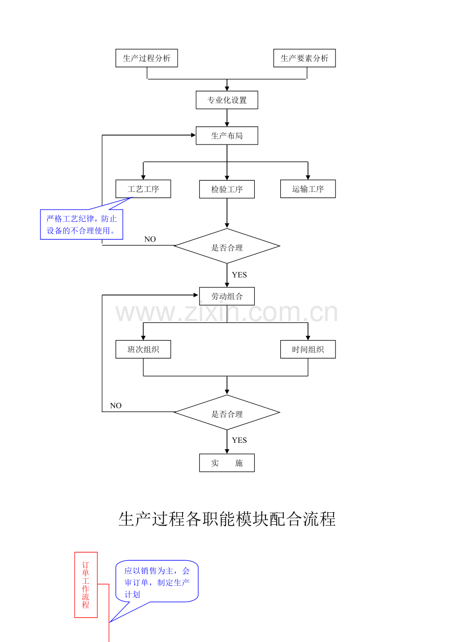 企业管理流程图.doc_第3页