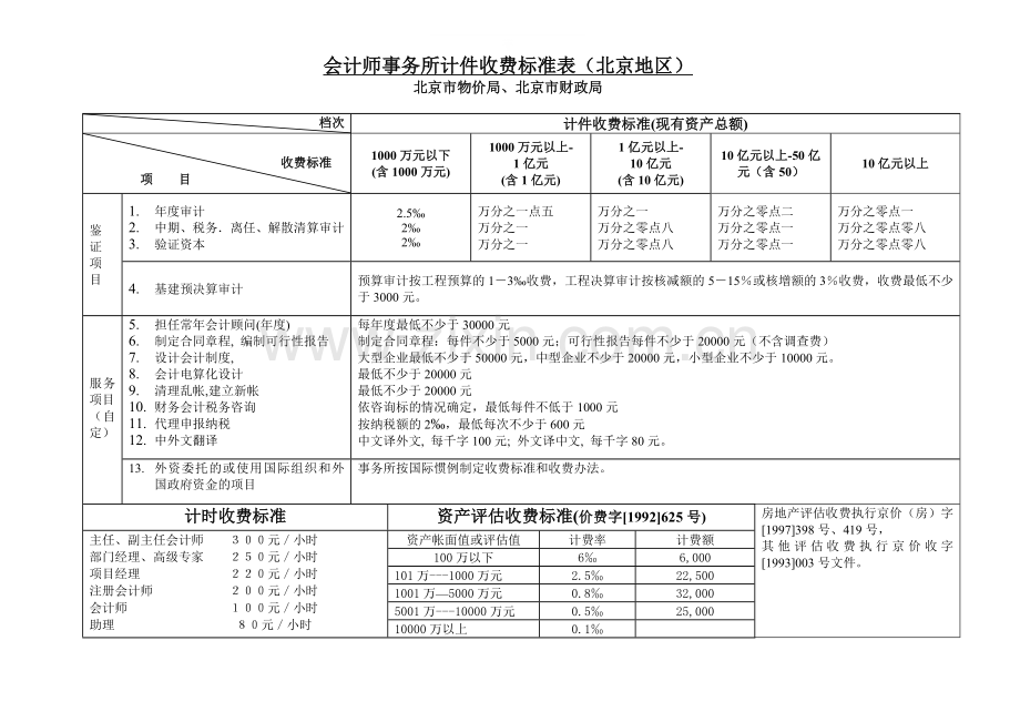 会计师事务所计件收费标准表(北京地区).doc_第1页