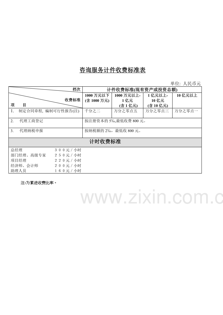 会计师事务所计件收费标准表(北京地区).doc_第2页