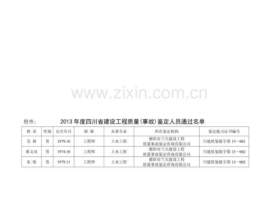 2013年度四川省建设工程质量(事故)鉴定人员通过名单.doc_第1页