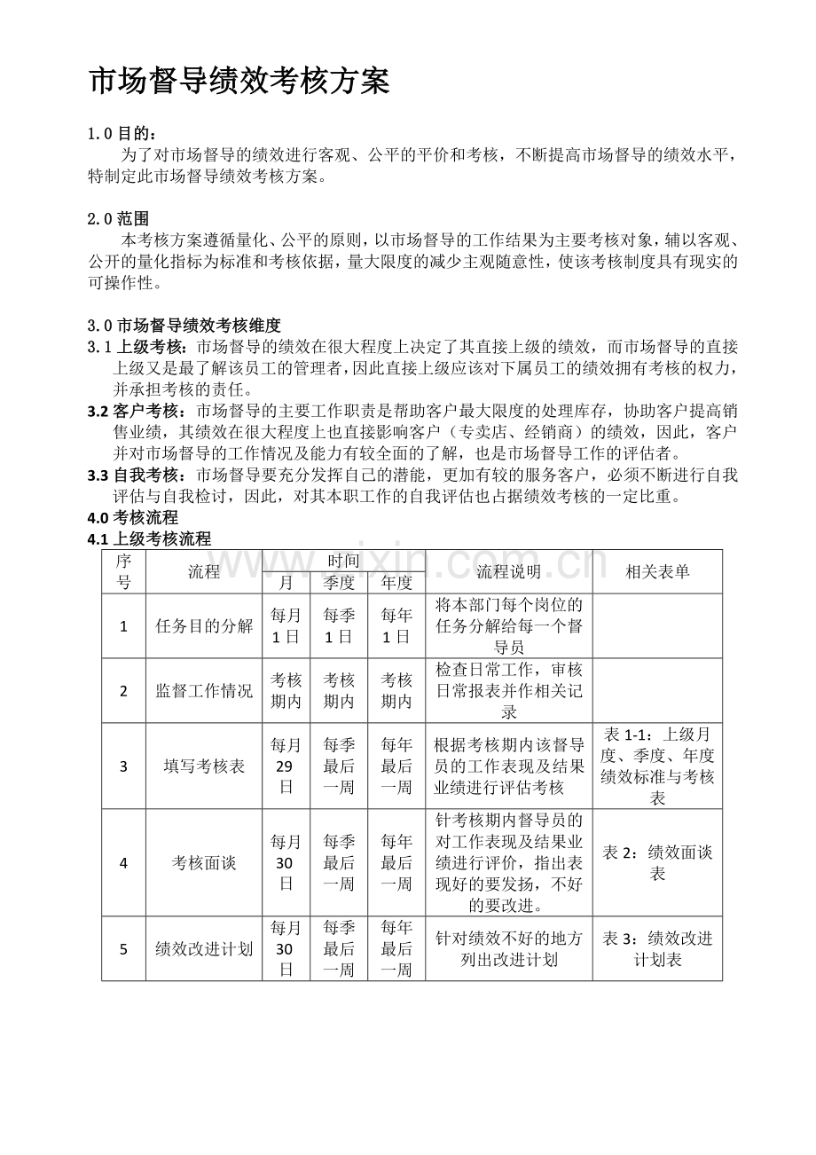 市场督导绩效考核方案.doc_第1页