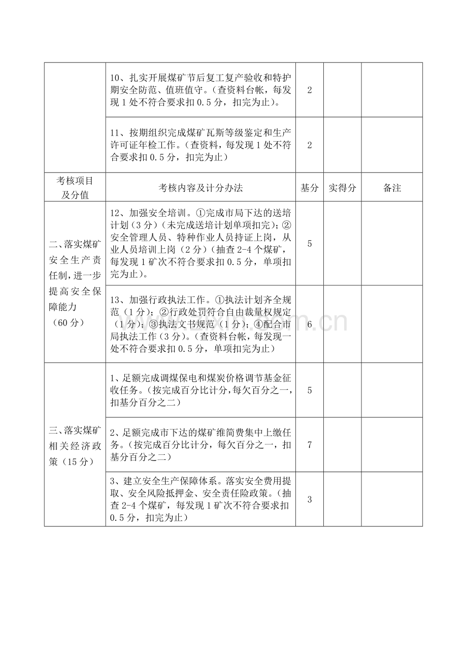 2012年煤炭行业目标责任管理考核细则.doc_第3页