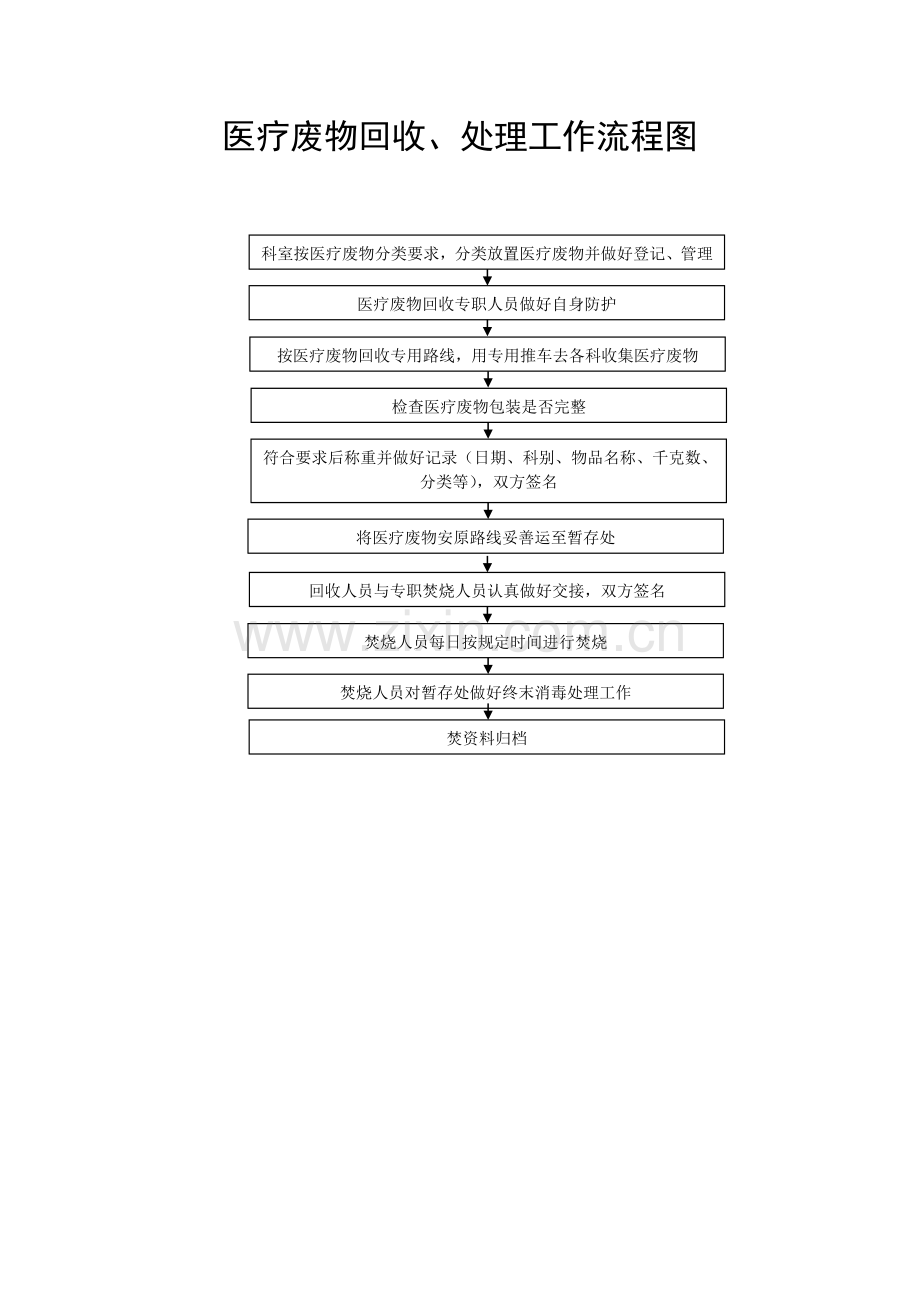 后勤流程图.doc_第2页