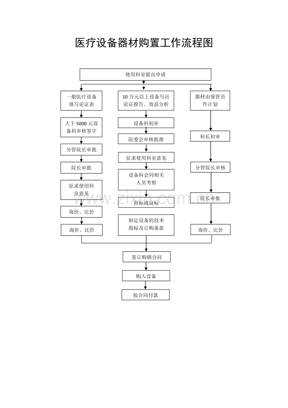 后勤流程图.doc_第3页