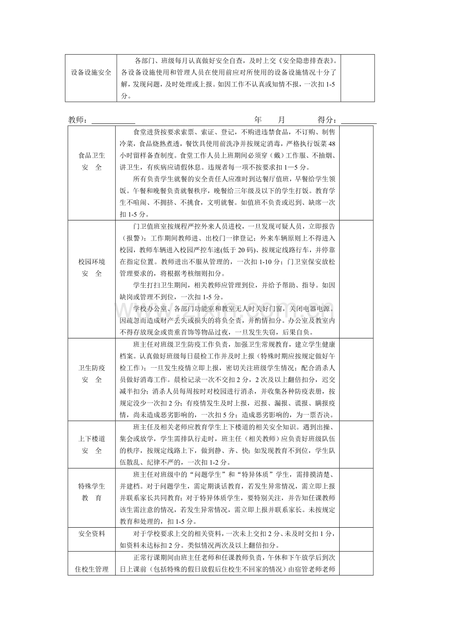 小学教师安全工作考核细则.表doc.doc_第2页