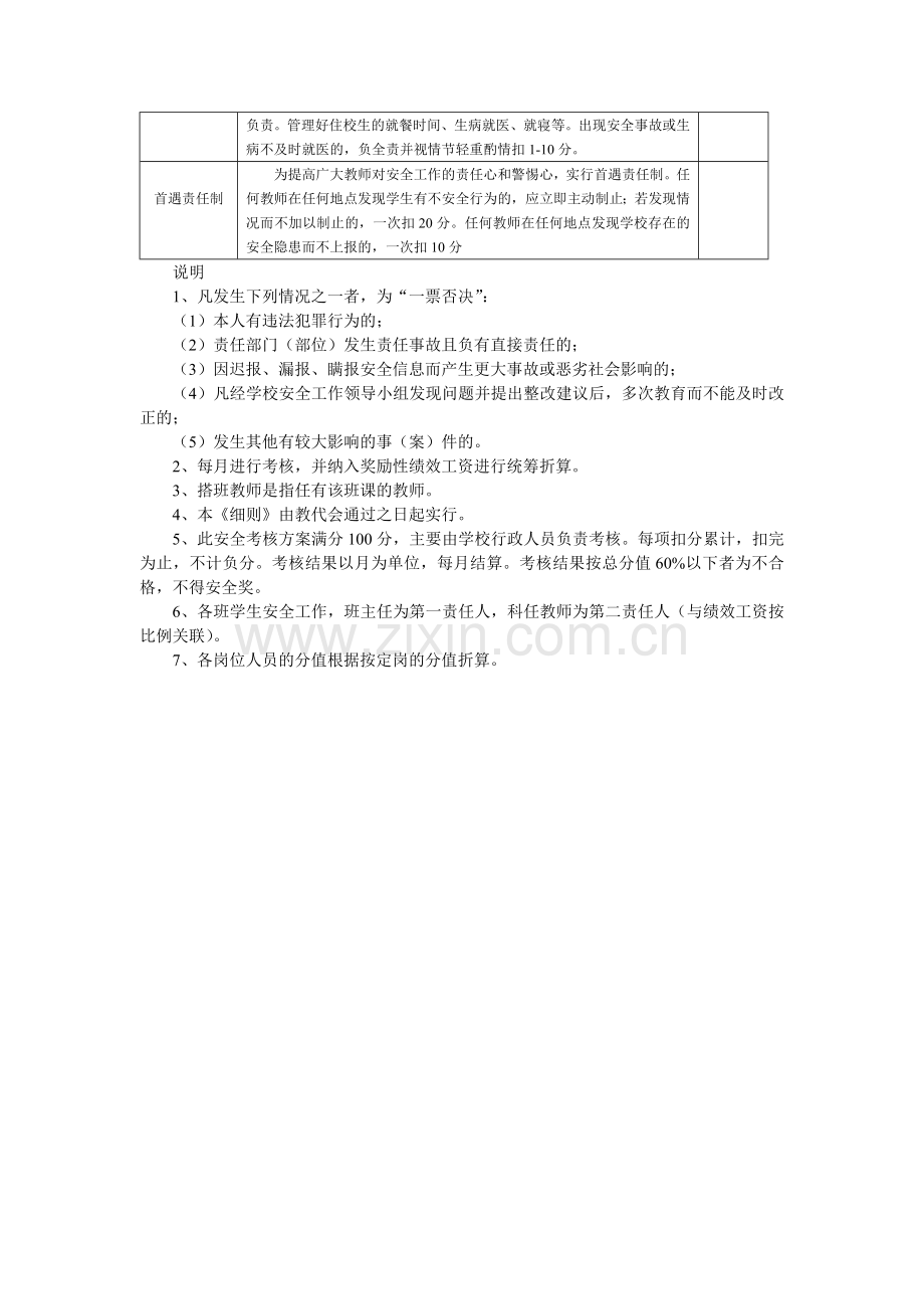 小学教师安全工作考核细则.表doc.doc_第3页