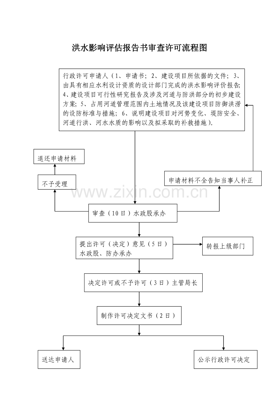 河道及水工程管理范围内的建设项目审查许可流程图.doc_第2页