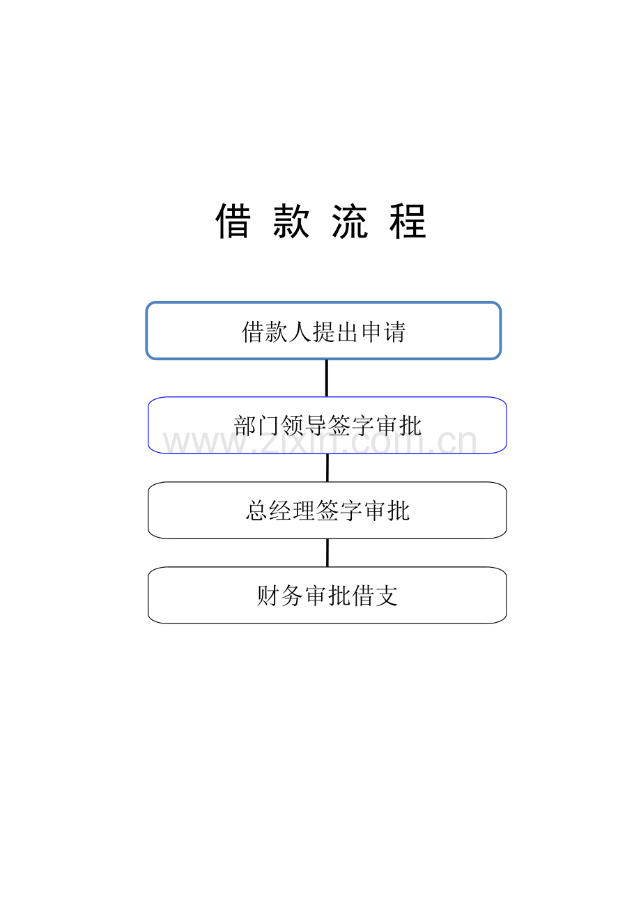 财务业务流程图.doc_第1页