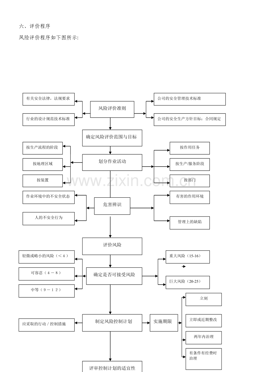 车间风险分析要求.doc_第2页