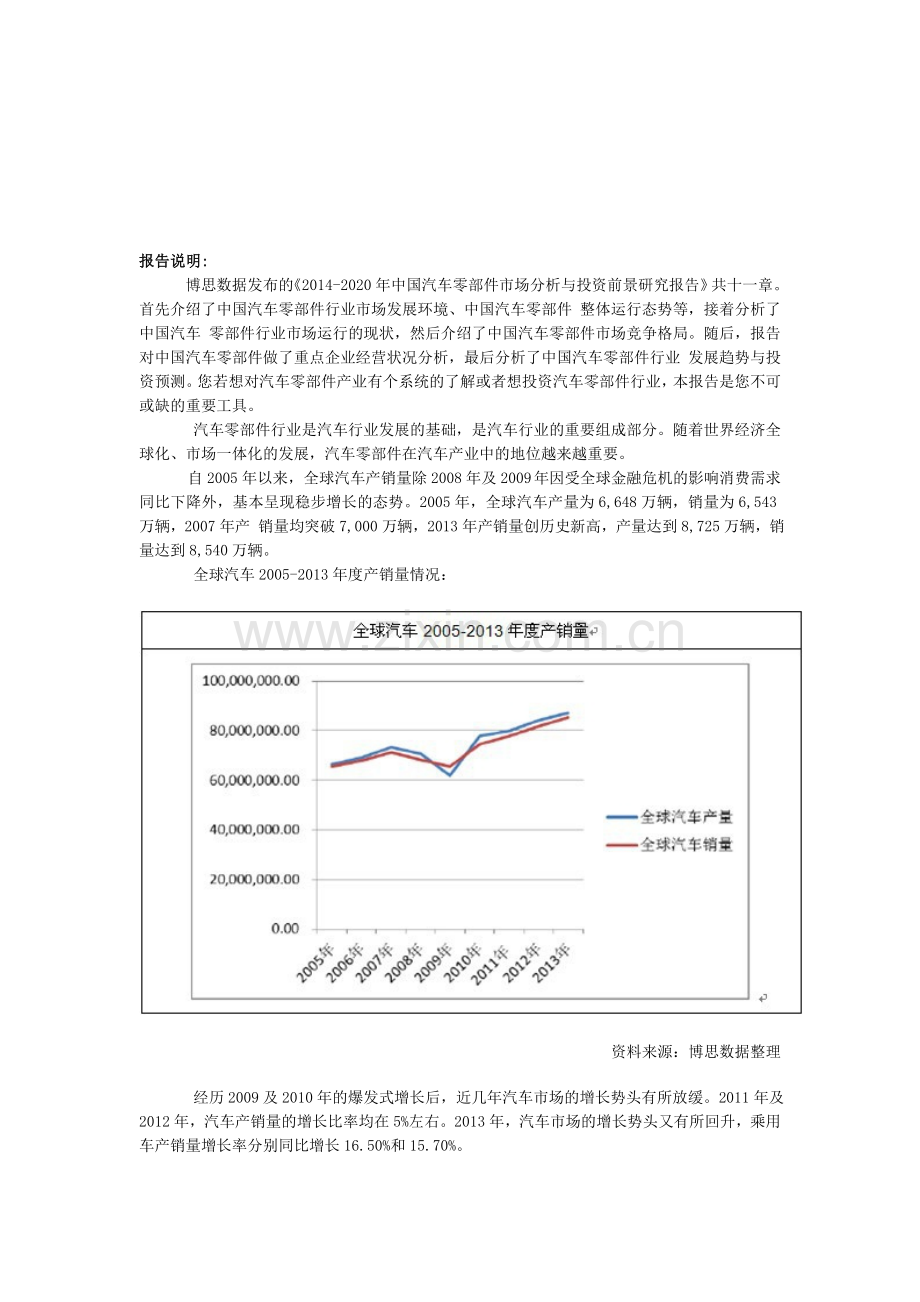 中国汽车零部件市场分析与投资前景研究报告.doc_第1页