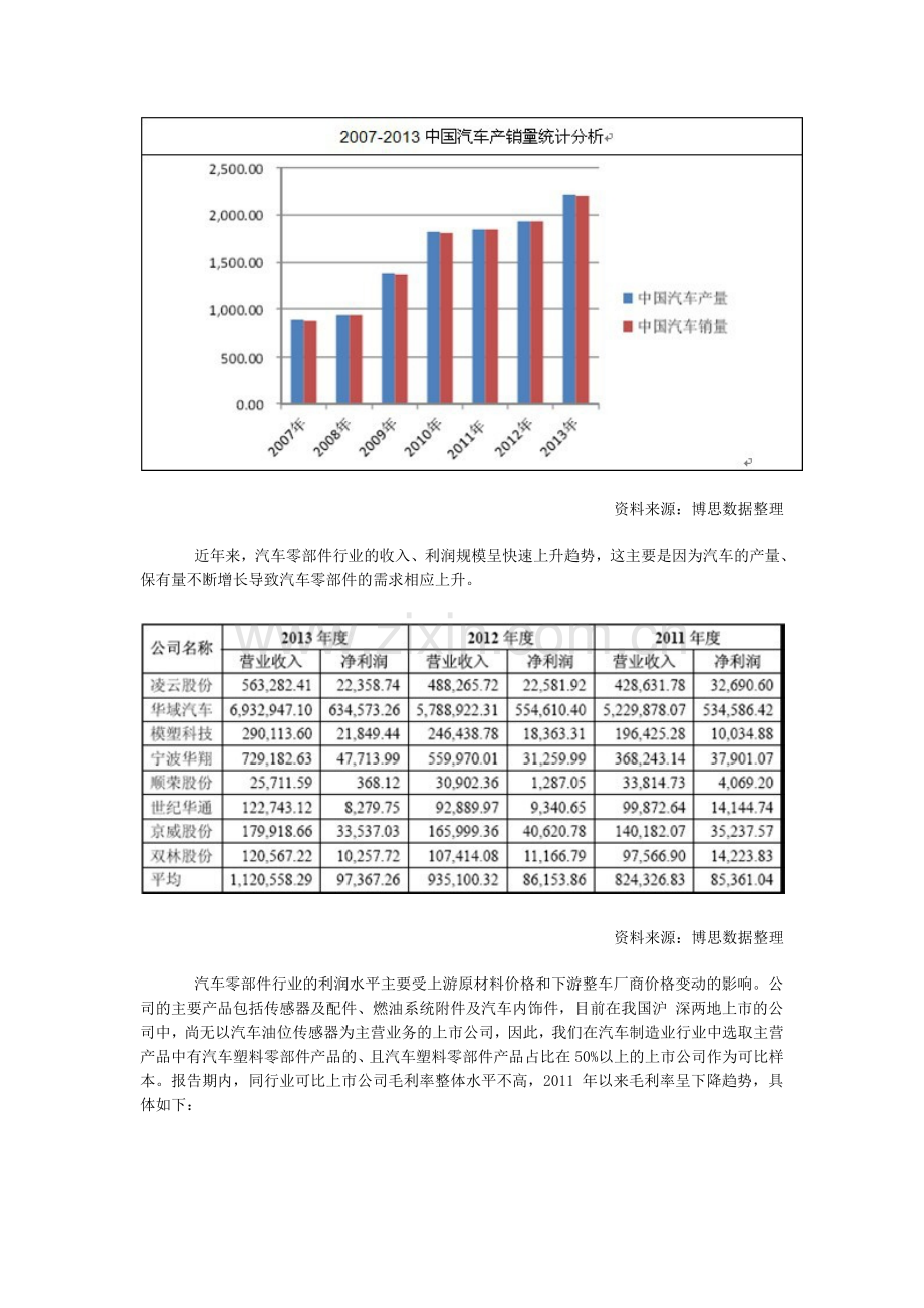 中国汽车零部件市场分析与投资前景研究报告.doc_第2页