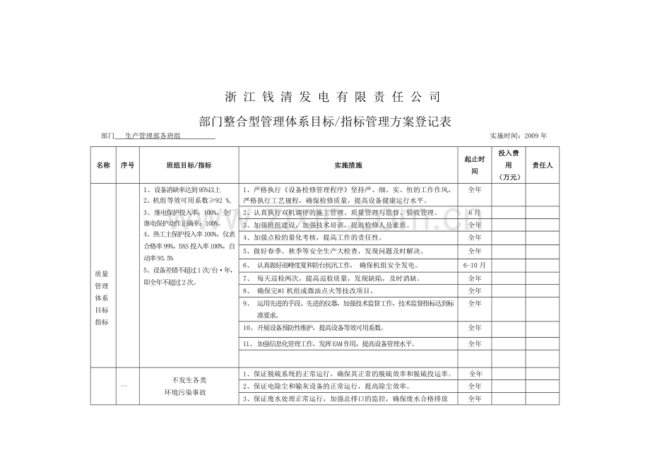 生产部班组目标指标(2009).doc_第2页