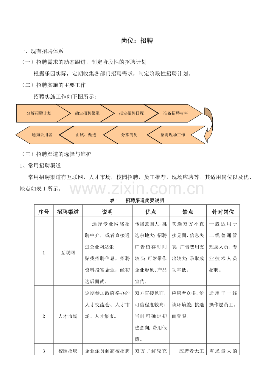 人力资源类标准化工作流程1.doc_第2页