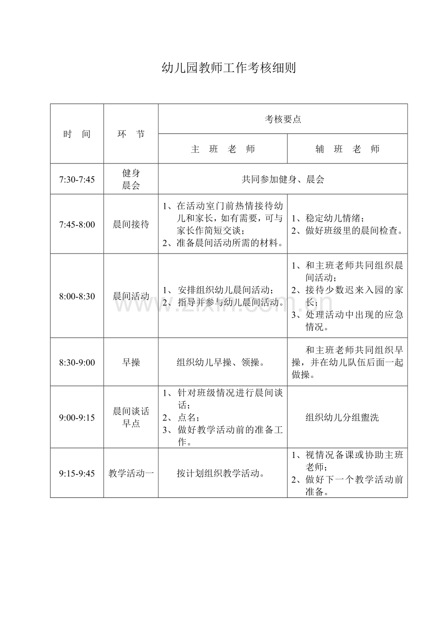 幼儿园教师工作考核细则.doc_第1页