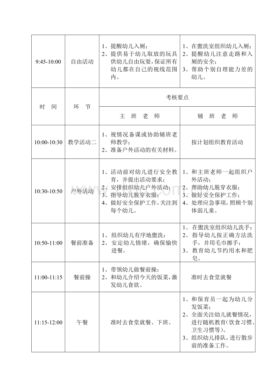 幼儿园教师工作考核细则.doc_第2页