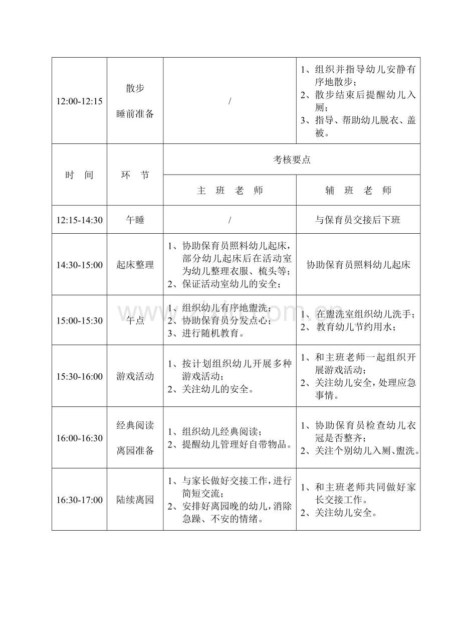 幼儿园教师工作考核细则.doc_第3页