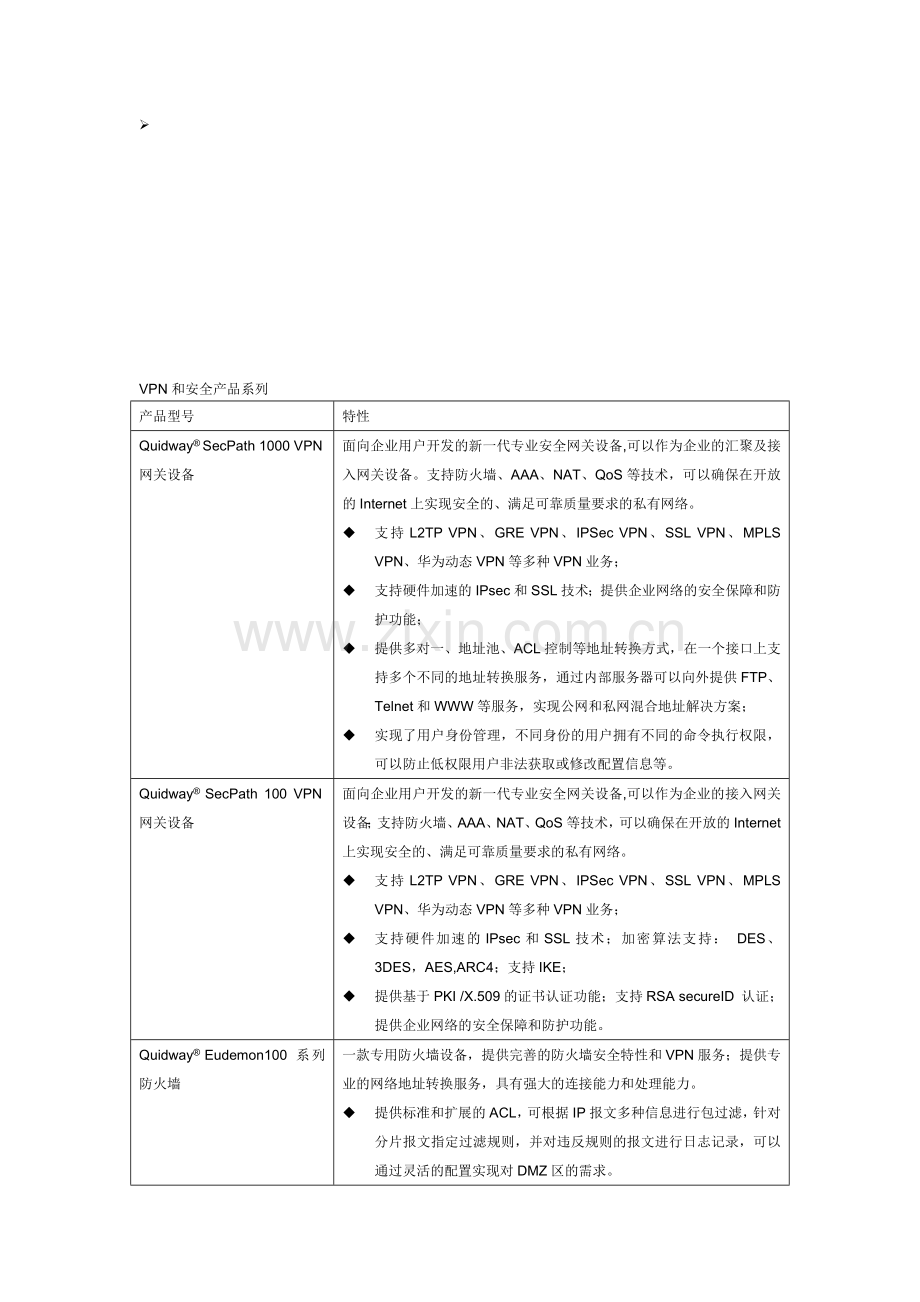 产品速查手册-安全和VPN0403.doc_第1页