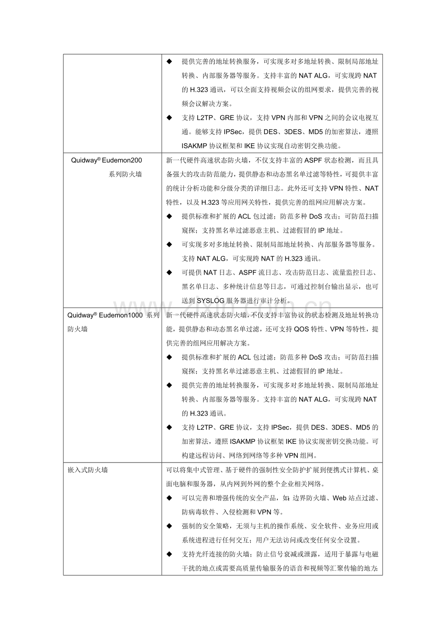 产品速查手册-安全和VPN0403.doc_第2页