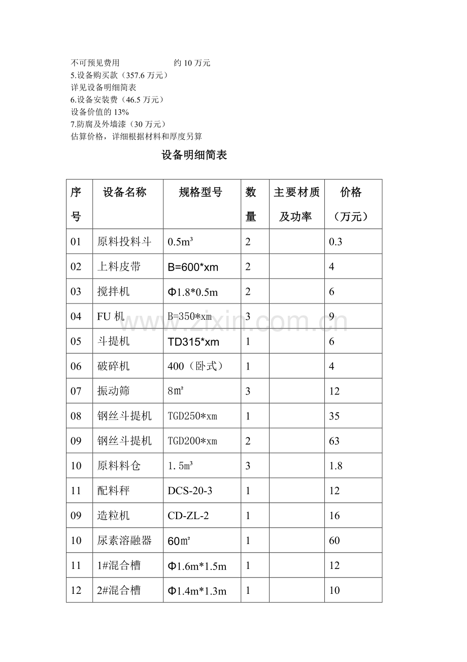 10万吨高塔复合肥预算表.doc_第2页