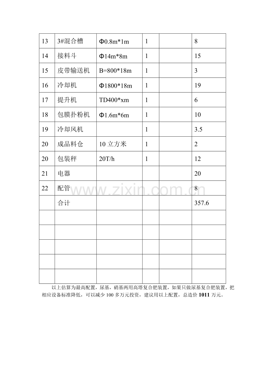 10万吨高塔复合肥预算表.doc_第3页