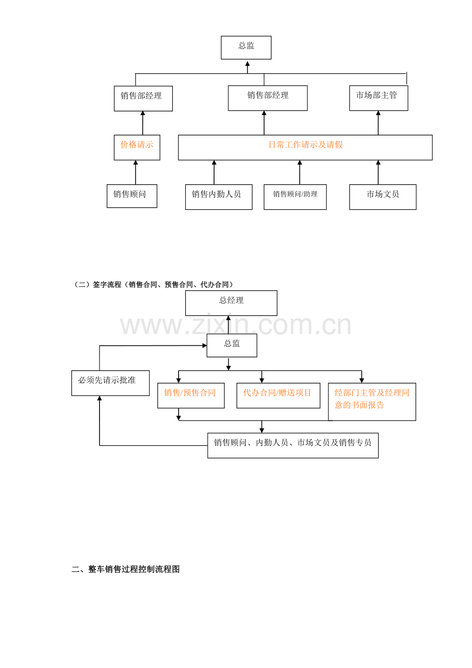 汽车销售管理流程.doc_第2页