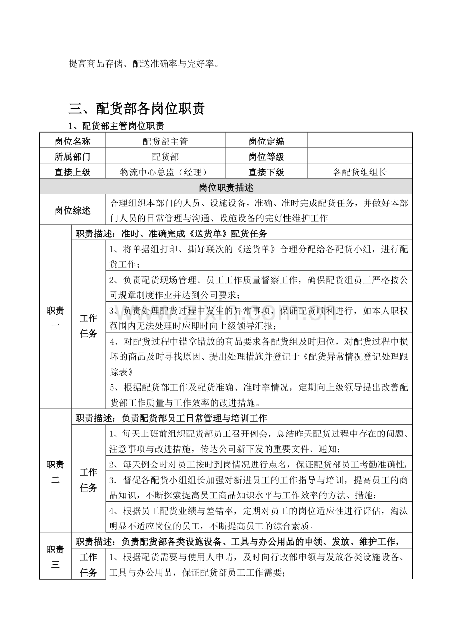 仓库配货部人事组织架构与岗位职责(大全).doc_第2页