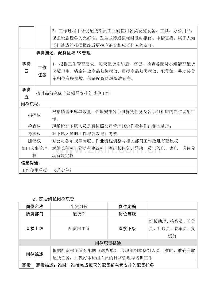 仓库配货部人事组织架构与岗位职责(大全).doc_第3页