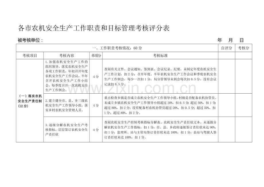 各市农机安全生产工作职责和目标管理考核评分表.doc_第1页