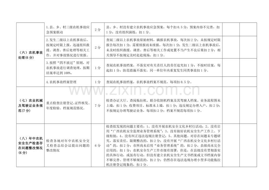 各市农机安全生产工作职责和目标管理考核评分表.doc_第3页