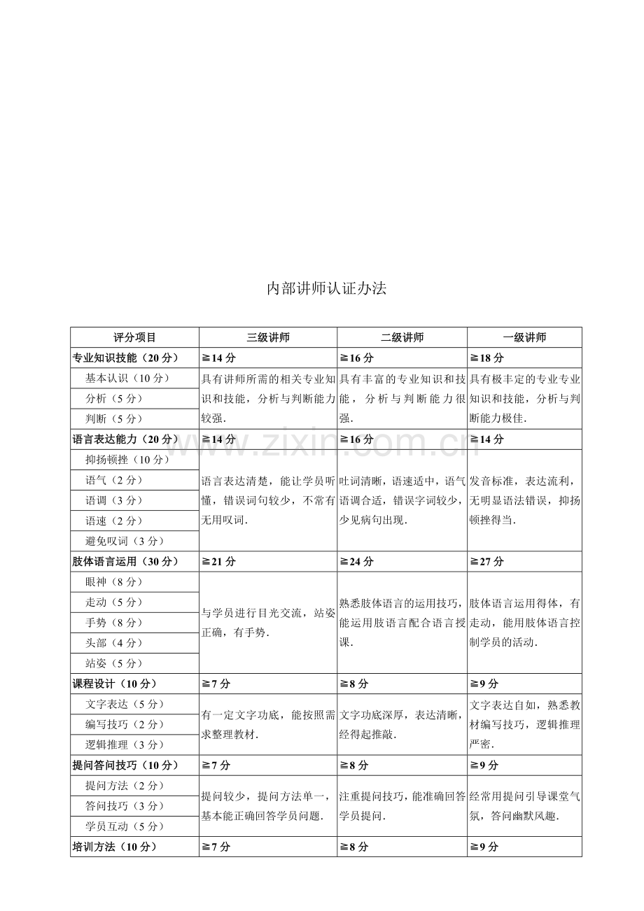 内部讲师认证及课时费发放办法.doc_第2页