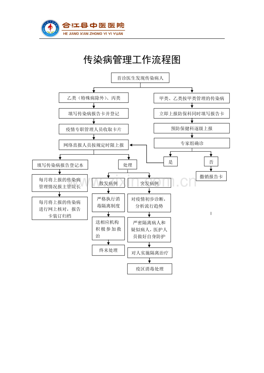 传染病管理工作流程图.doc_第1页