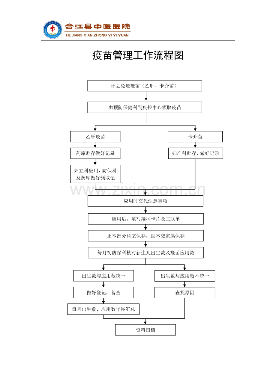 传染病管理工作流程图.doc_第2页