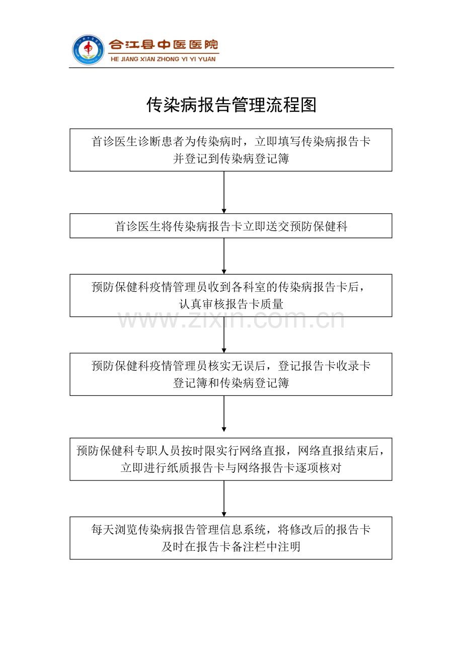 传染病管理工作流程图.doc_第3页