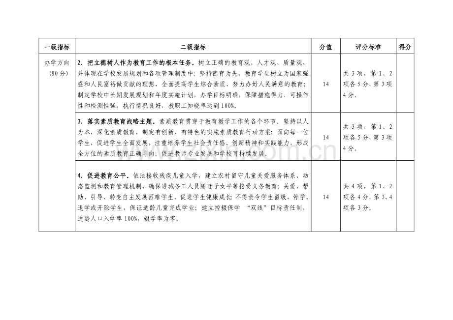 小学----316工程指标体系.doc_第2页