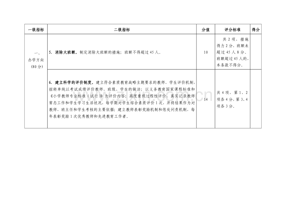 小学----316工程指标体系.doc_第3页