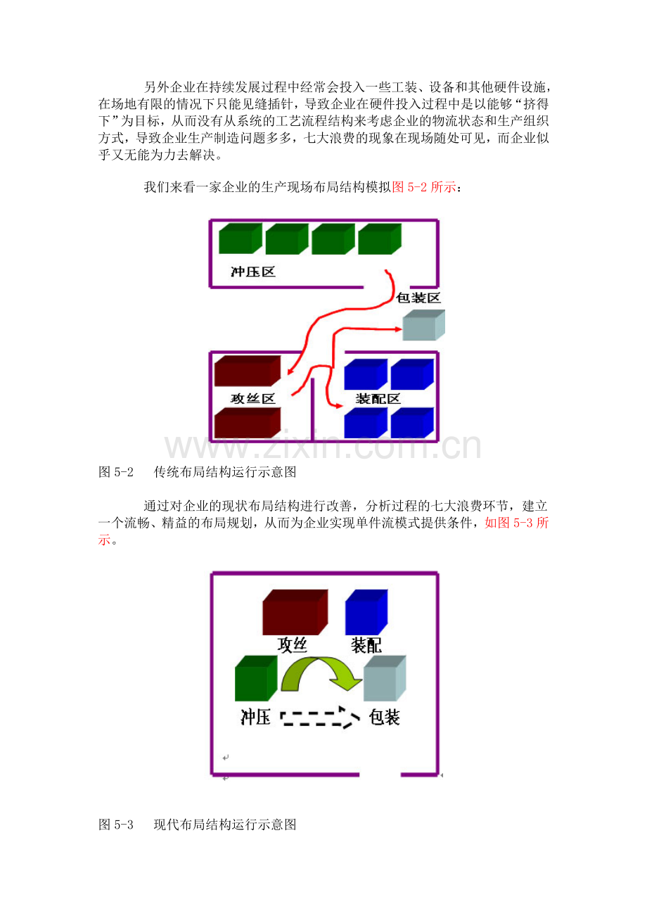 第五章：精益生产--精益布局.doc_第2页