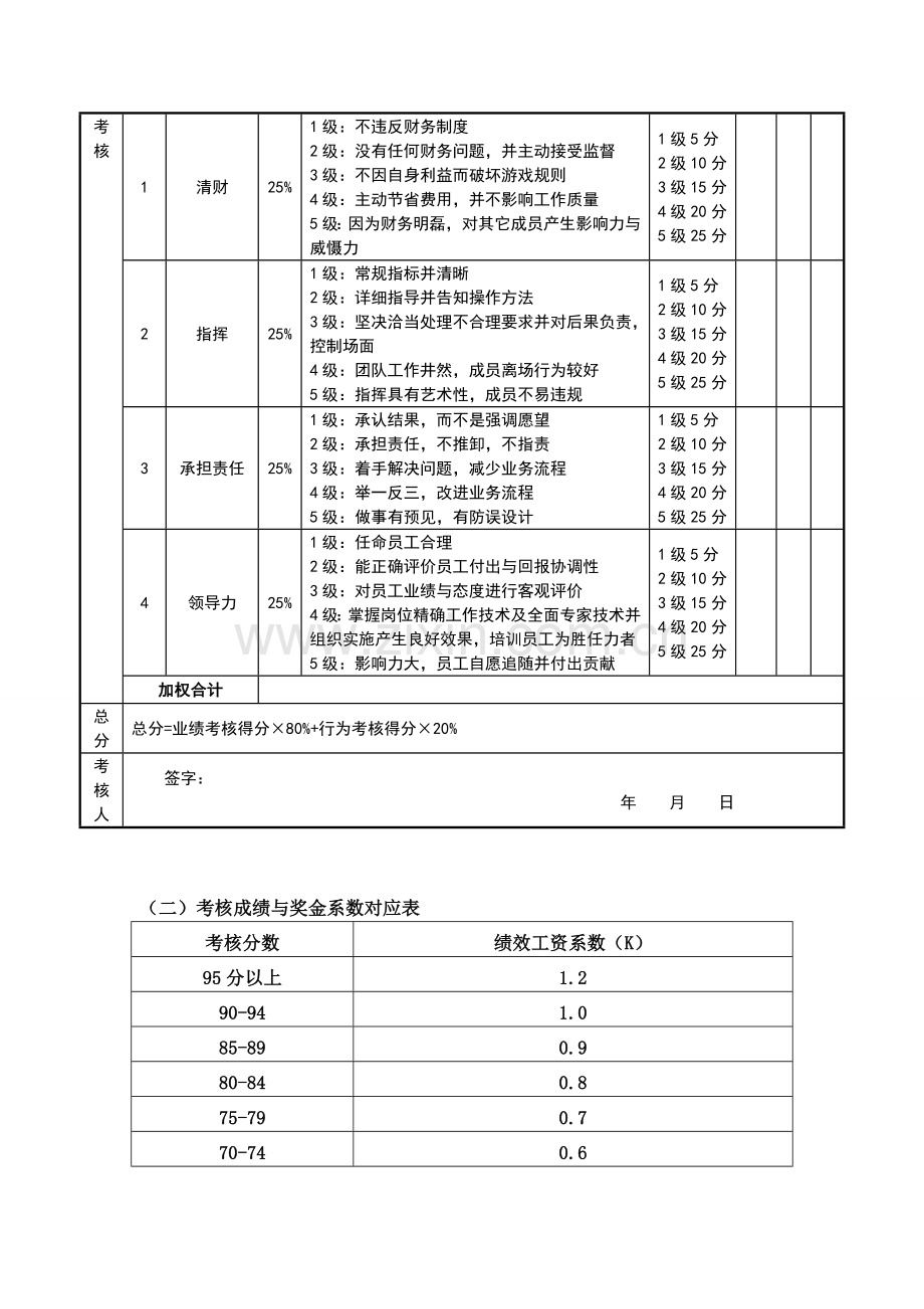 4目标责任书-生产总监.doc_第3页