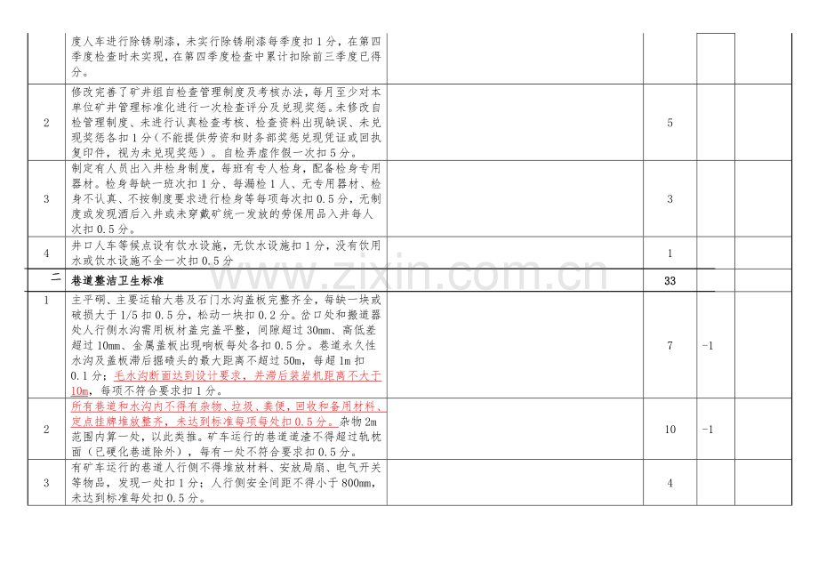 2012矿井管理、调度室系列安全质量标准化自检考核.doc_第2页