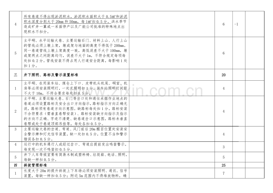 2012矿井管理、调度室系列安全质量标准化自检考核.doc_第3页