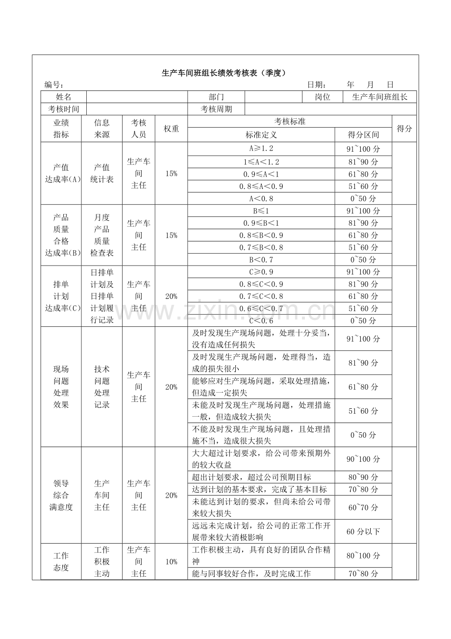 食品生产车间班组长绩效考核.doc_第2页