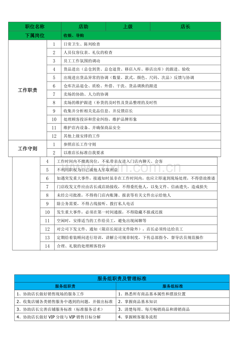 岗位职责及工作守则.doc_第2页